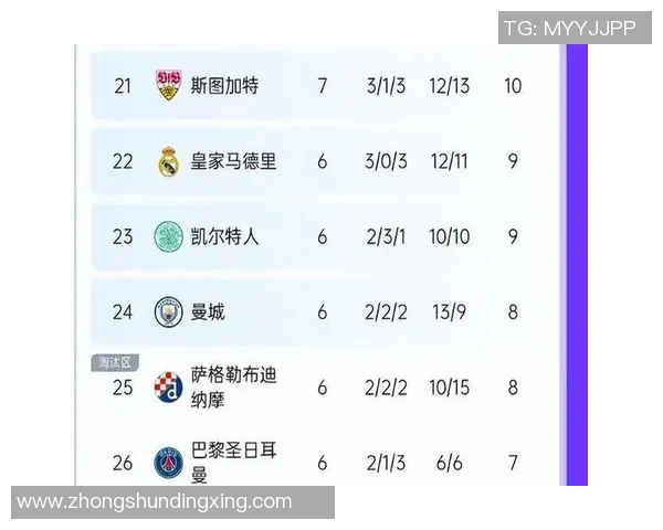 欧冠晋级形势预测