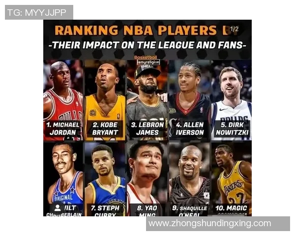 NBA明星球员社交媒体影响力分析